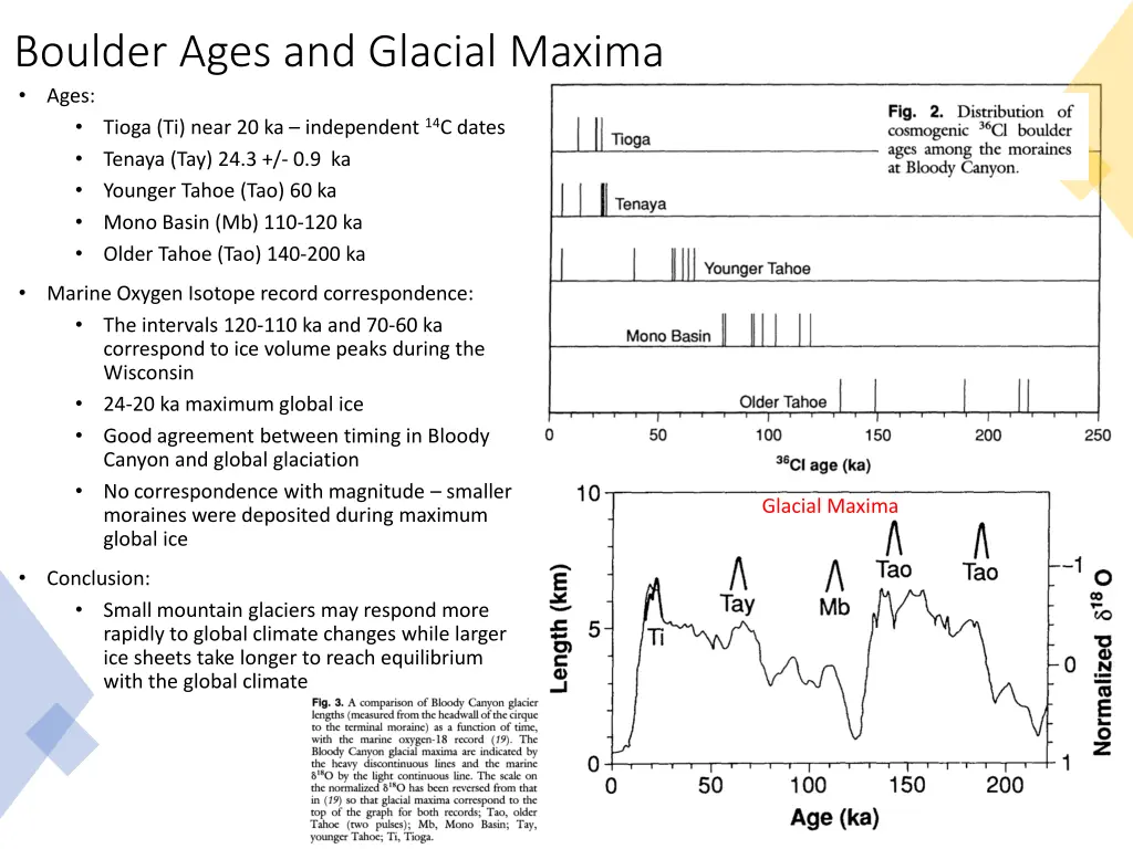 boulder ages and glacial maxima ages tioga