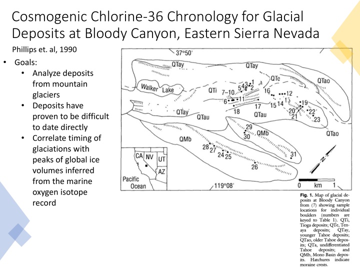 cosmogenic chlorine 36 chronology for glacial