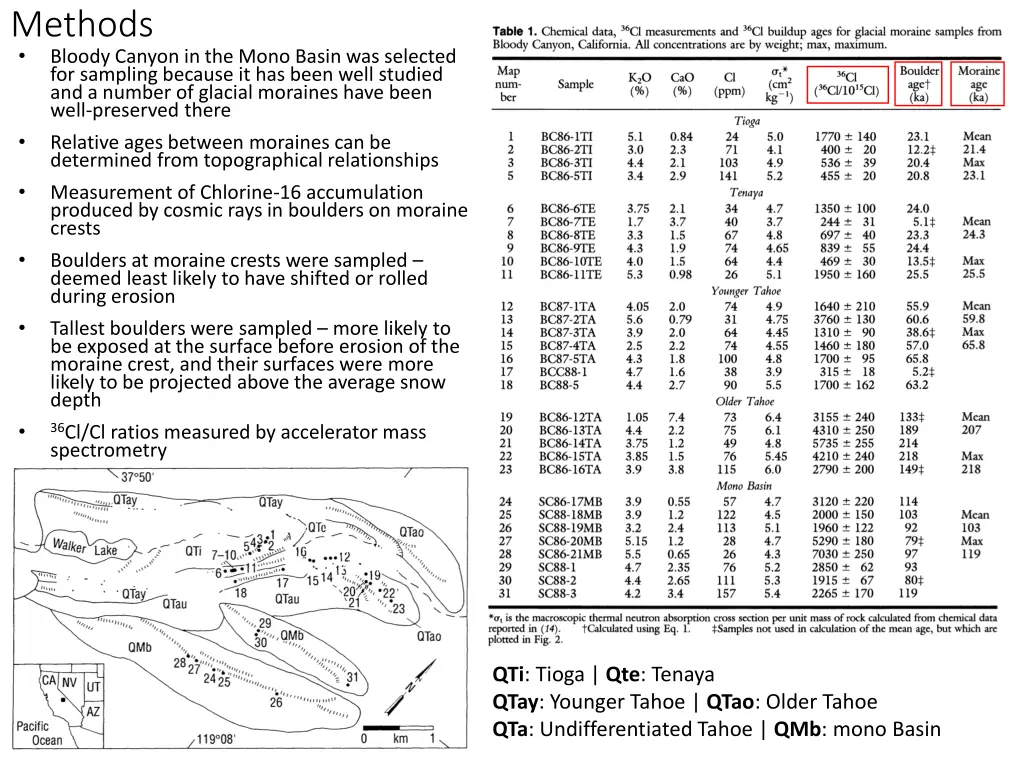 methods bloody canyon in the mono basin