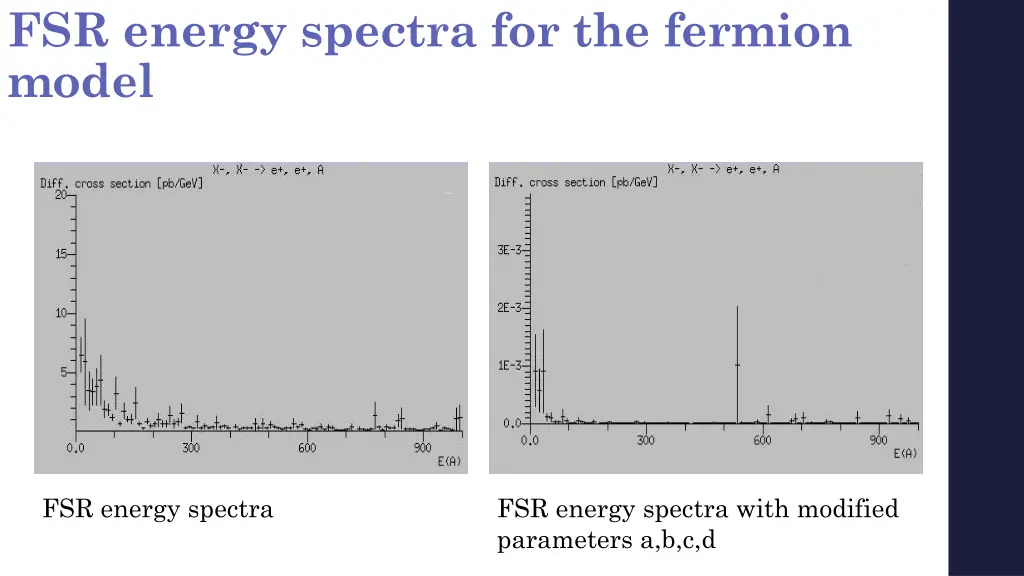 fsr energy spectra for the fermion model