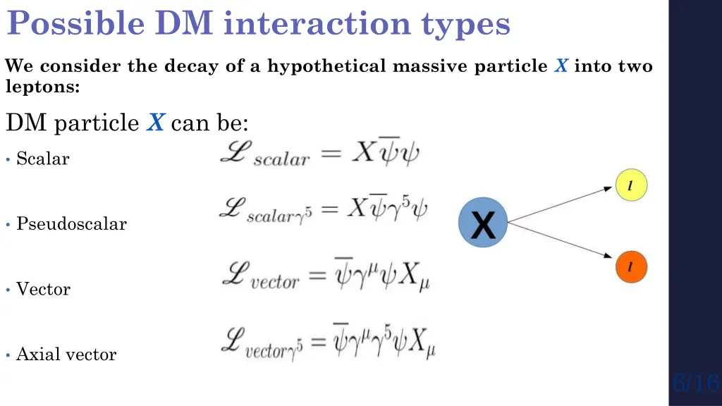 possible dm interaction types