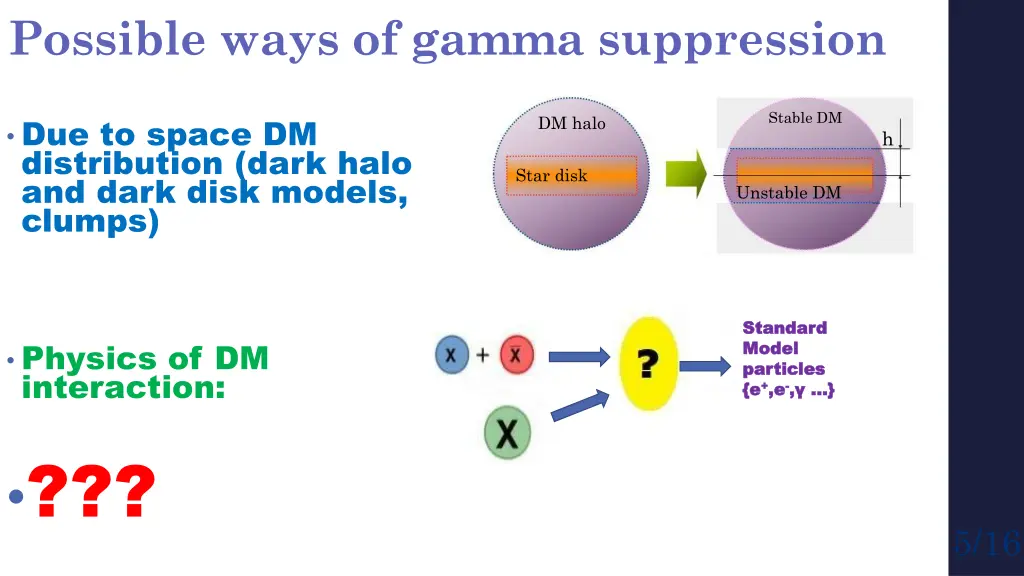 possible ways of gamma suppression