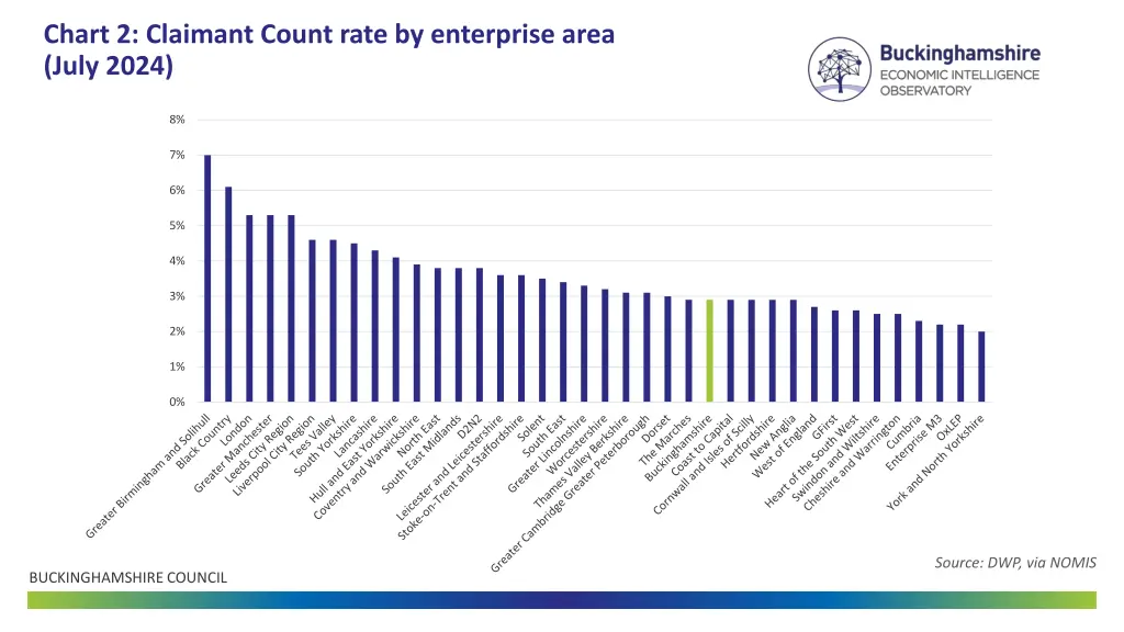 chart 2 claimant count rate by enterprise area