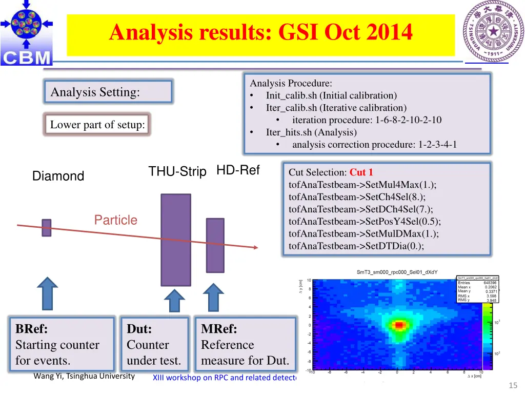 analysis results gsi oct 2014