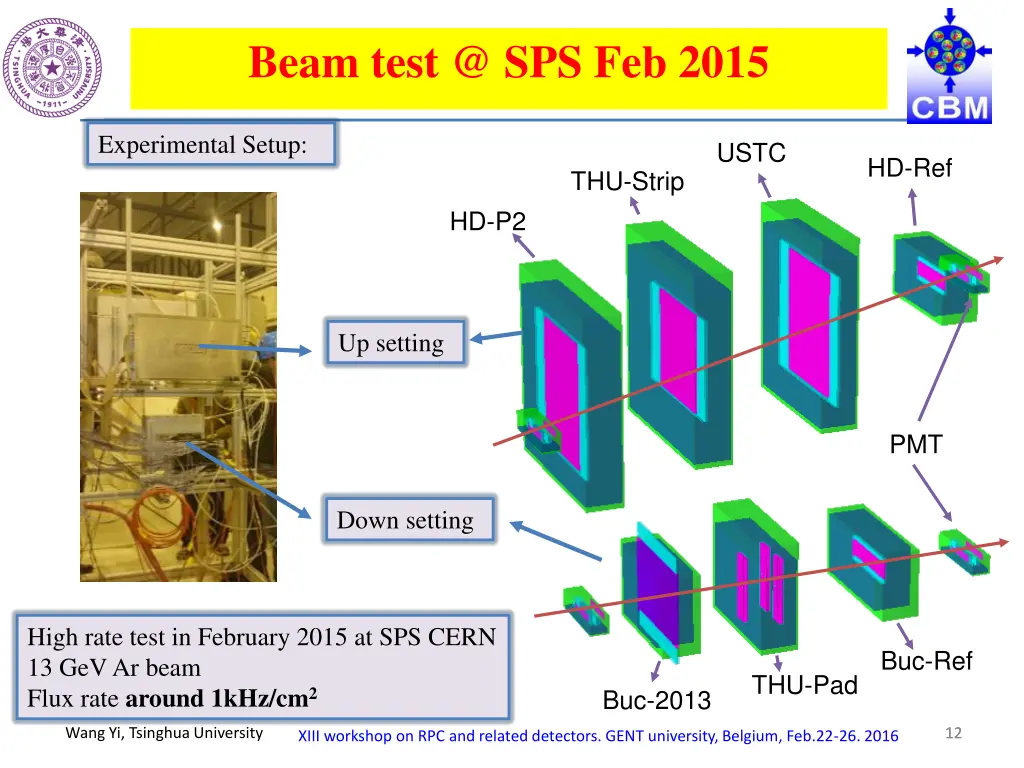 beam test @ sps feb 2015