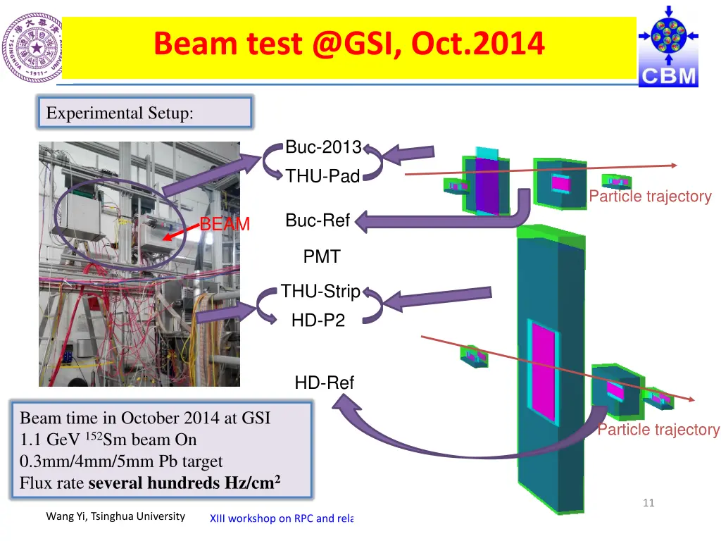 beam test @gsi oct 2014