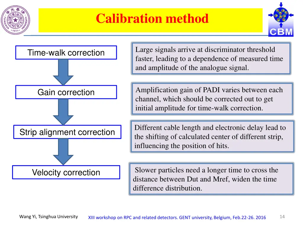 calibration method