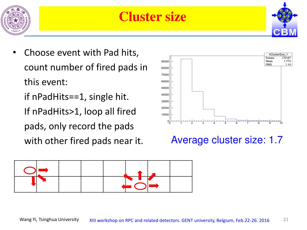 cluster size