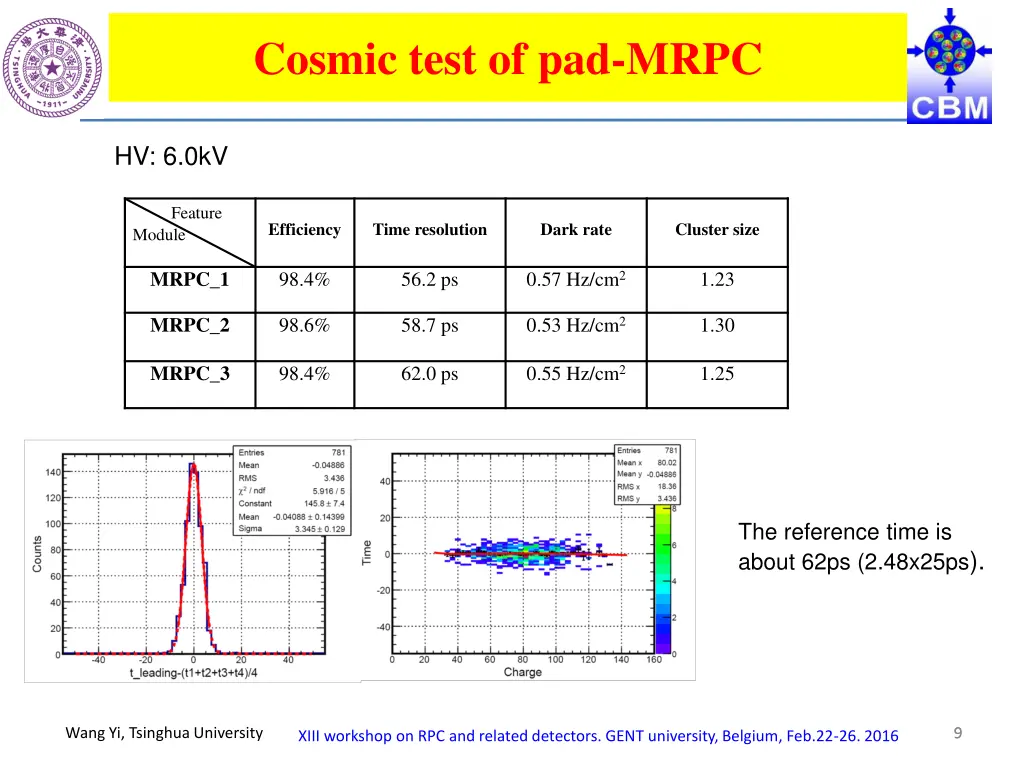 cosmic test of pad mrpc