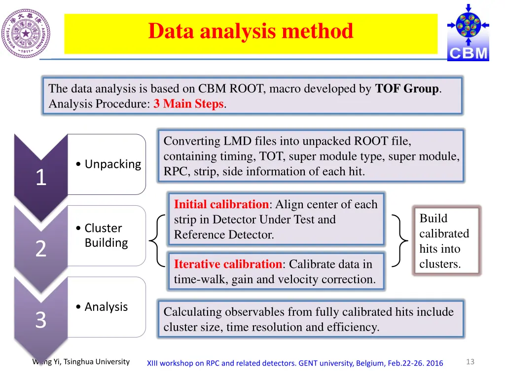 data analysis method