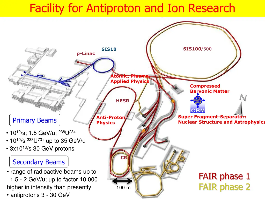 facility for antiproton and ion research