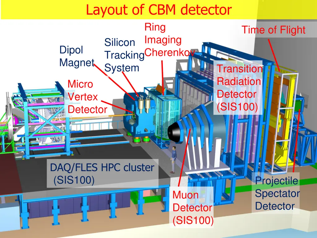 layout of cbm detector