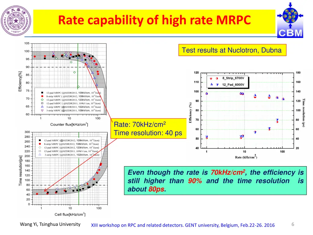 rate capability of high rate mrpc