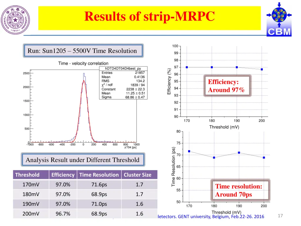 results of strip mrpc