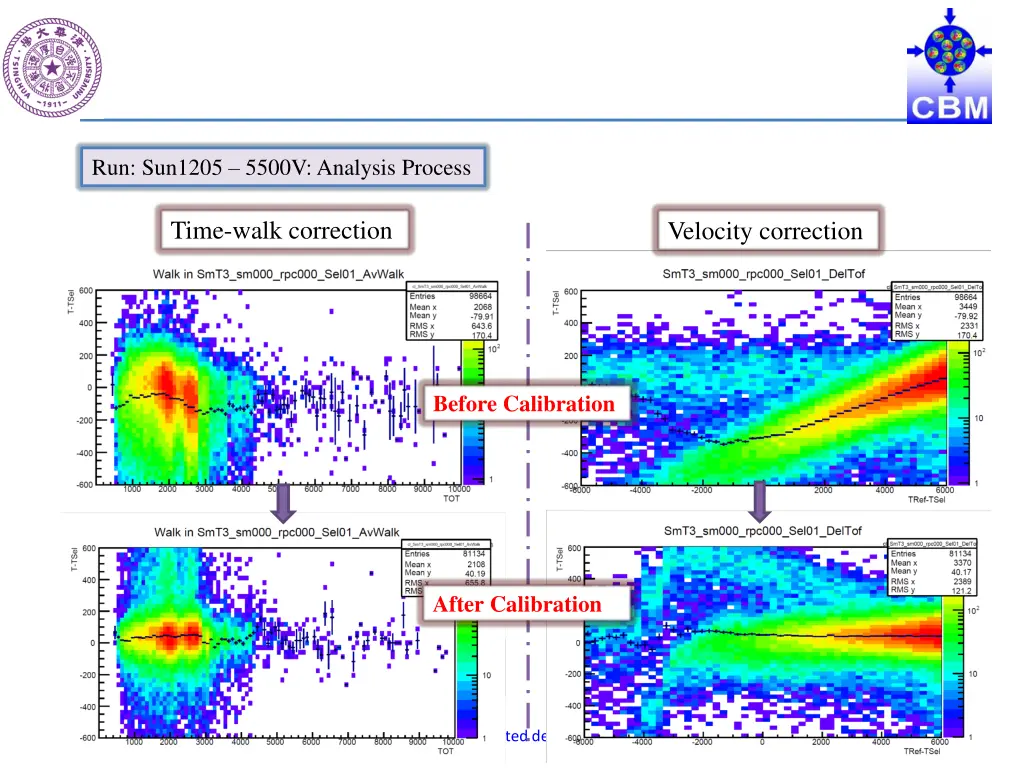 run sun1205 5500v analysis process