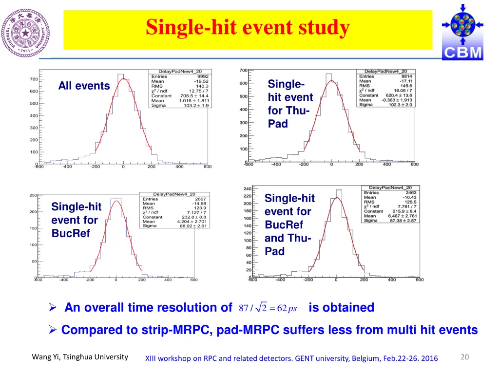 single hit event study