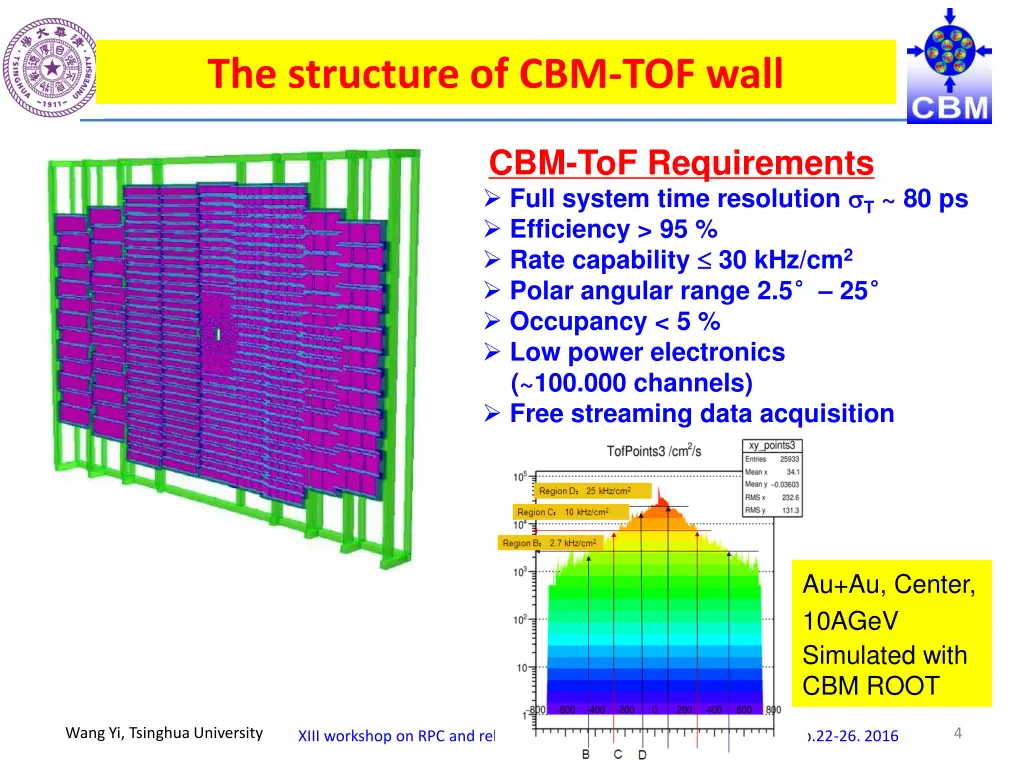 the structure of cbm tof wall