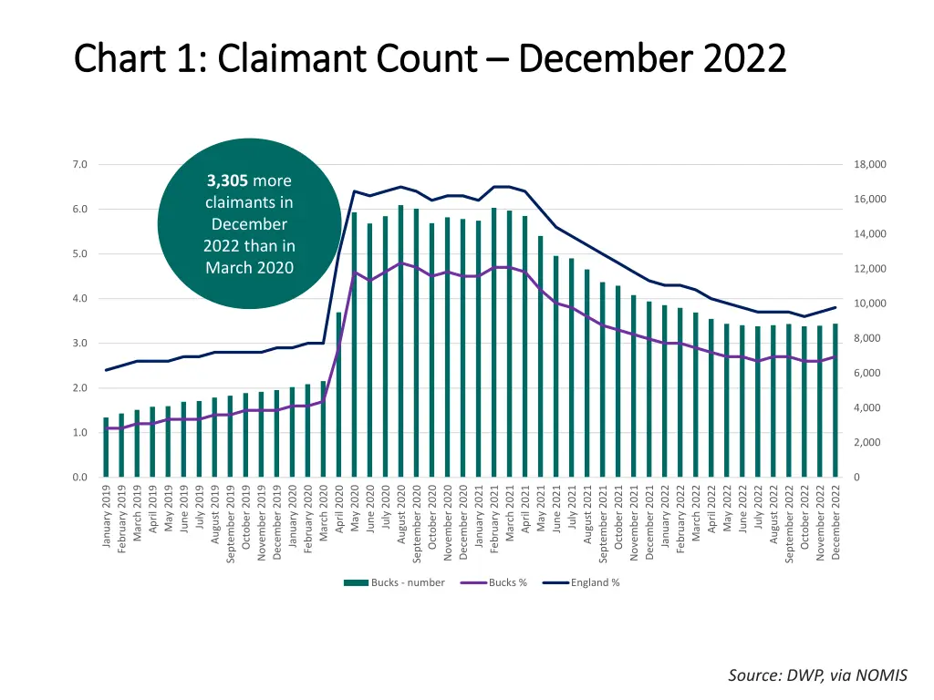 chart 1 claimant count chart 1 claimant count