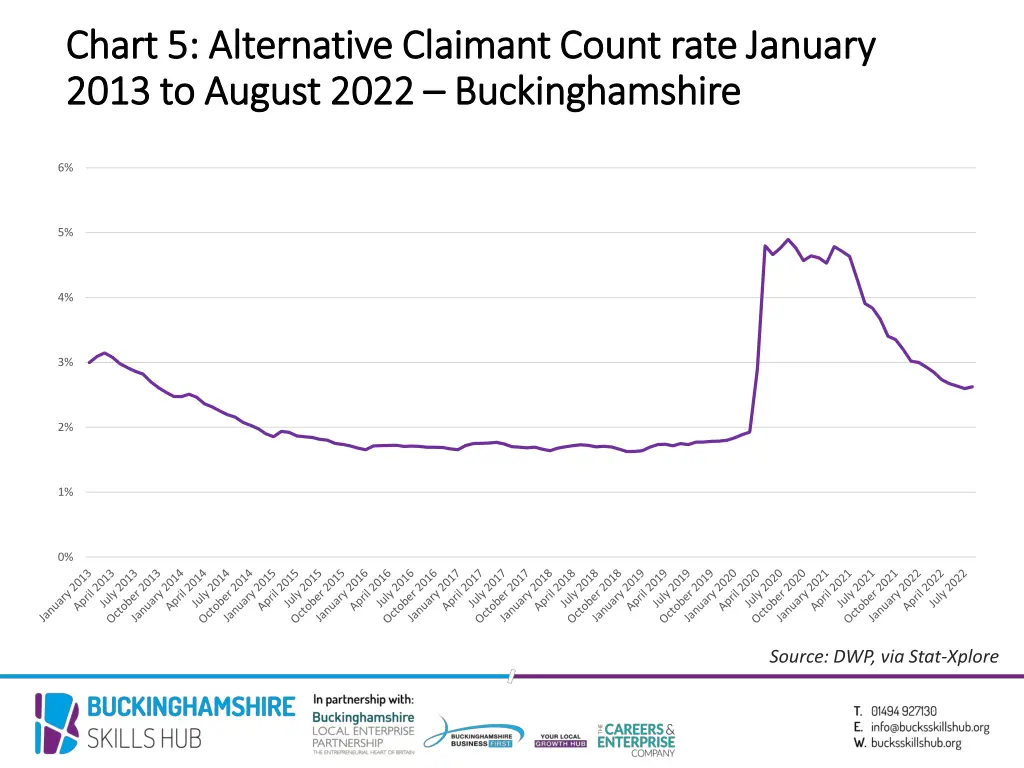 chart 5 alternative claimant count rate january