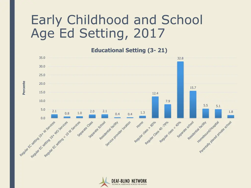 early childhood and school age ed setting 2017