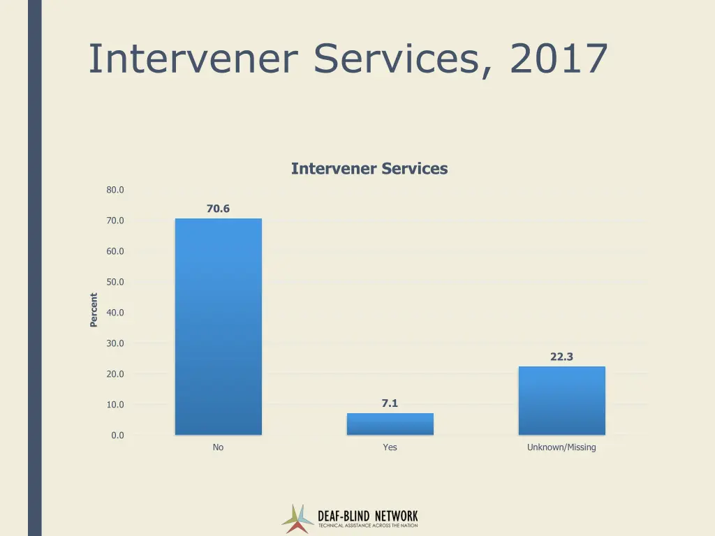 intervener services 2017