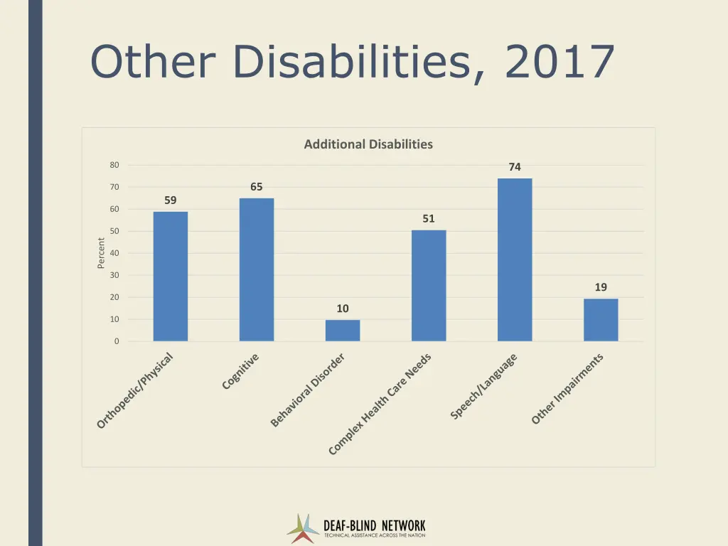 other disabilities 2017