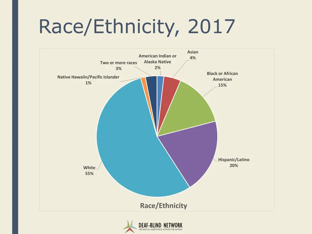 race ethnicity 2017