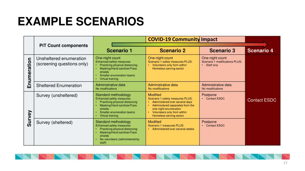 example scenarios