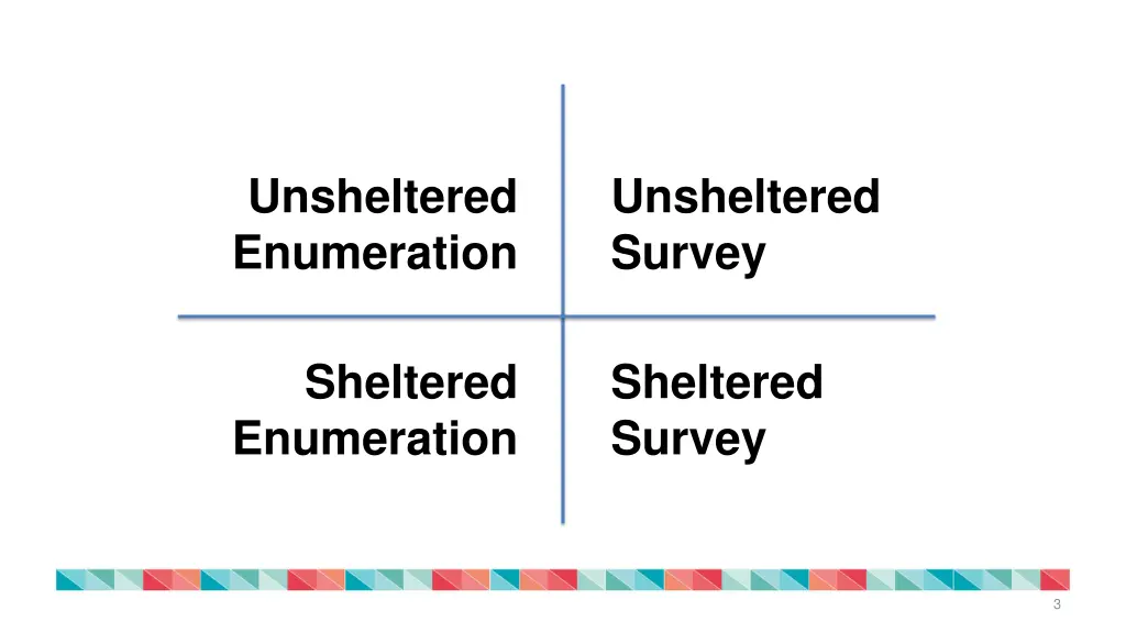 unsheltered enumeration