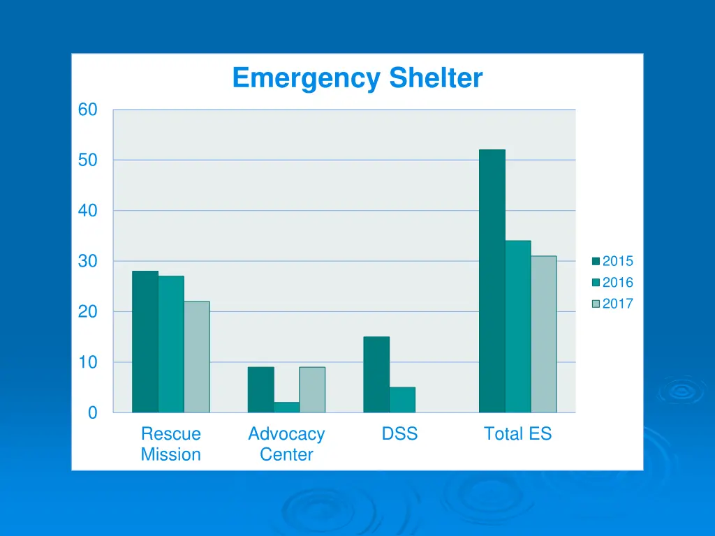 emergency shelter