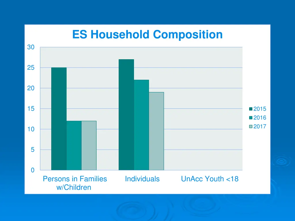 es household composition