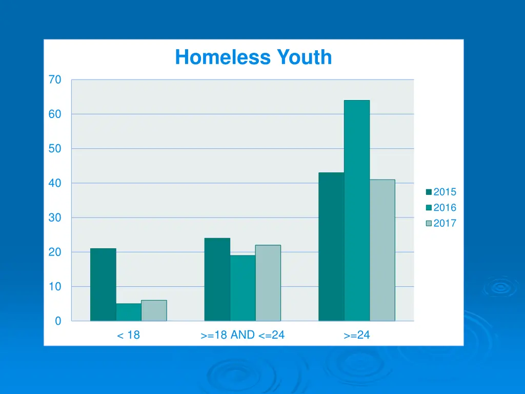 homeless youth 1