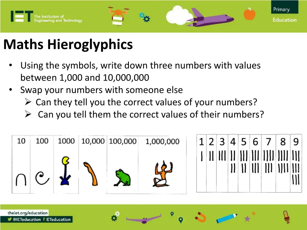 maths hieroglyphics 1