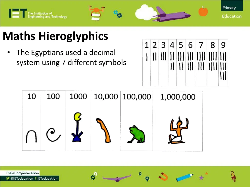 maths hieroglyphics