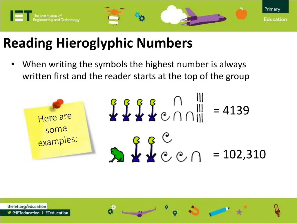 reading hieroglyphic numbers