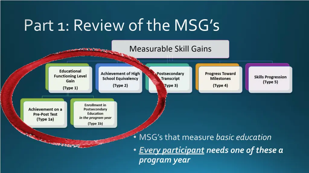 part 1 review of the msg s 1