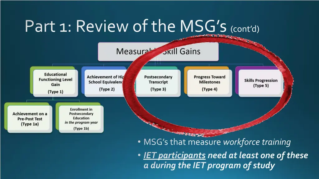 part 1 review of the msg s cont d