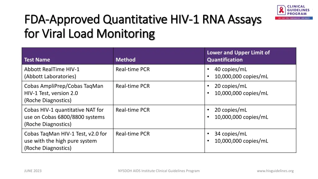 fda fda approved quantitative hiv approved