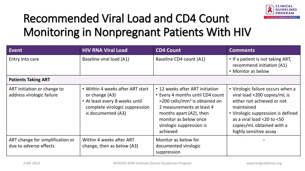 recommended viral load and cd4 count recommended