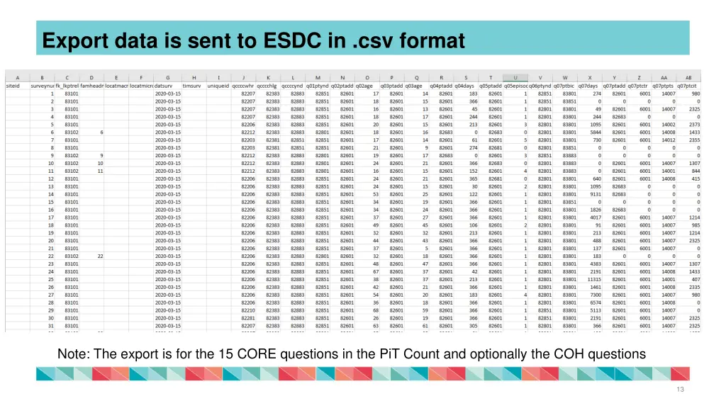 export data is sent to esdc in csv format