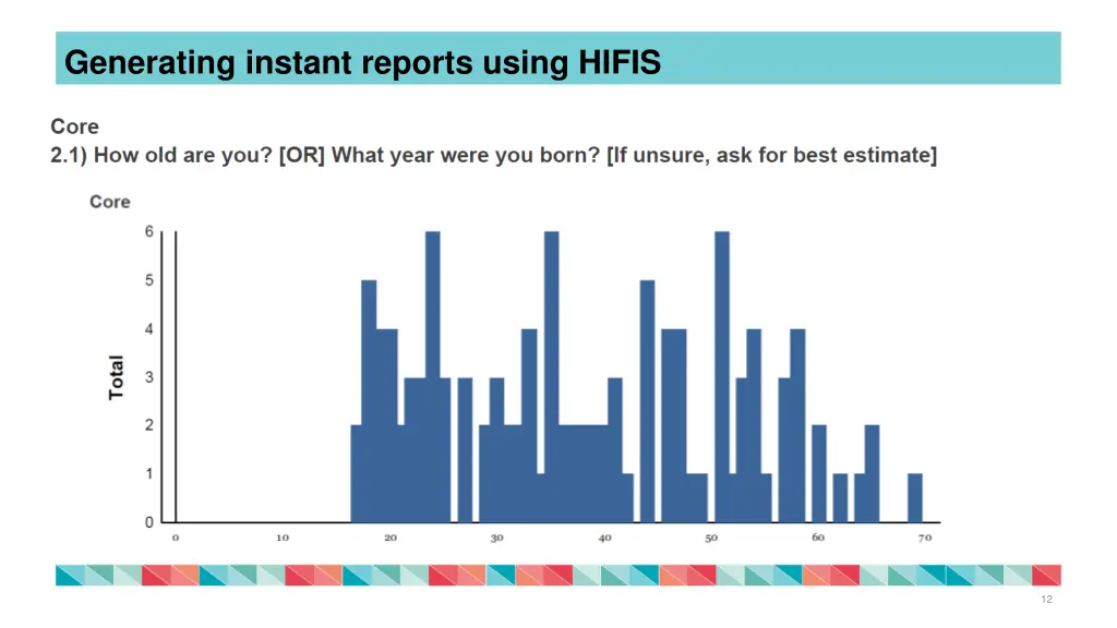 generating instant reports using hifis 1