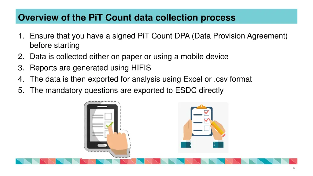 overview of the pit count data collection process