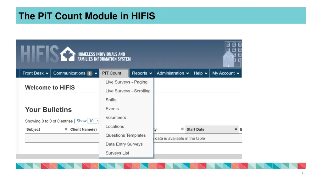 the pit count module in hifis