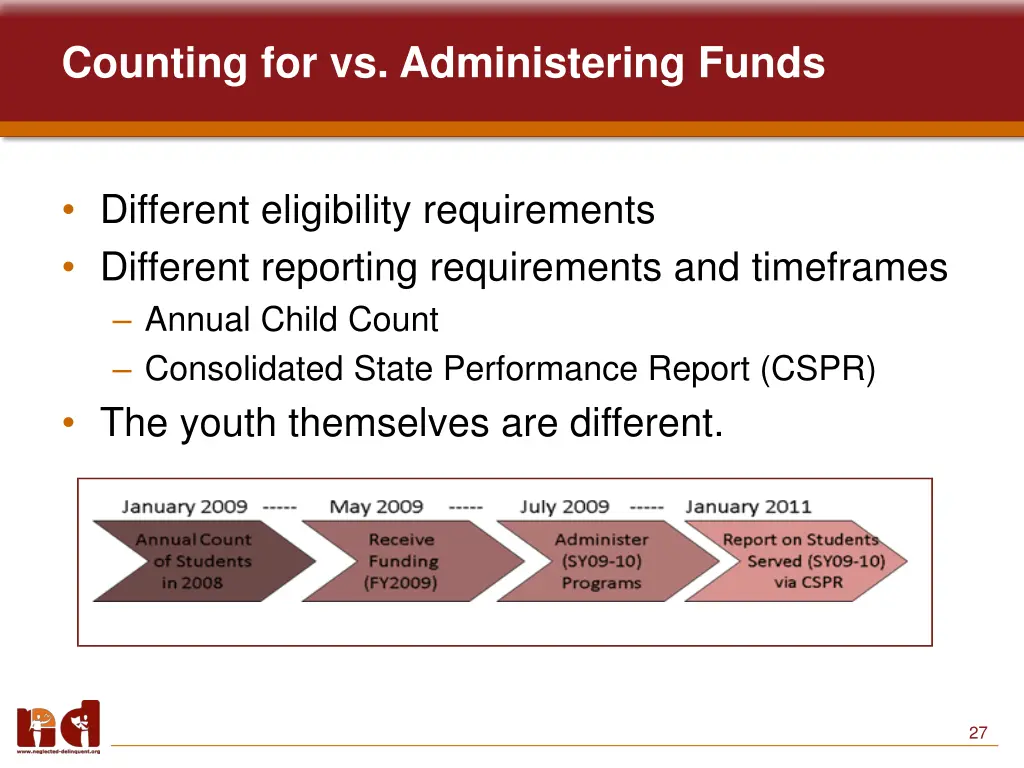 counting for vs administering funds