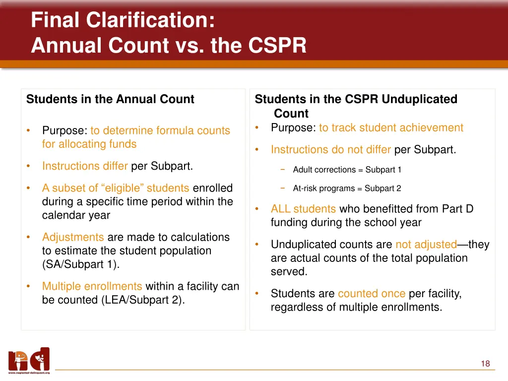 final clarification annual count vs the cspr