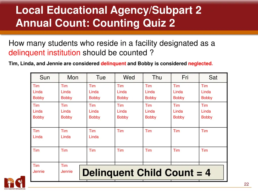 local educational agency subpart 2 annual count