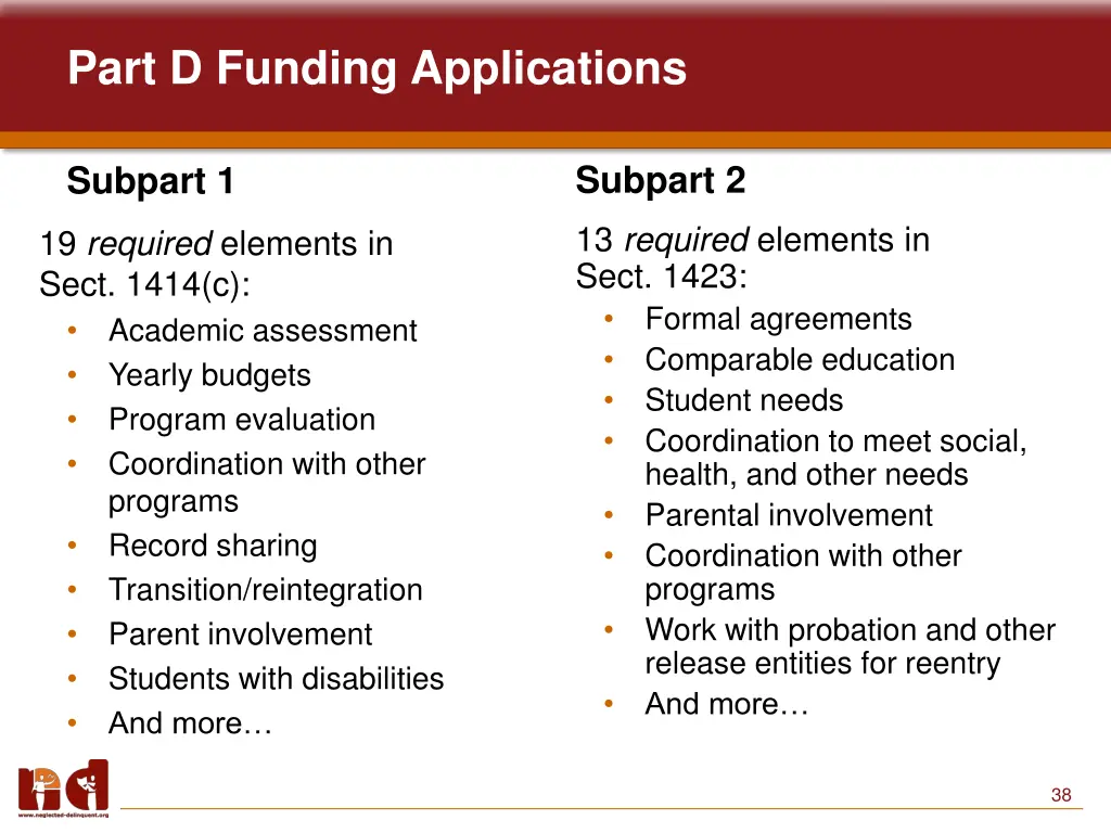 part d funding applications