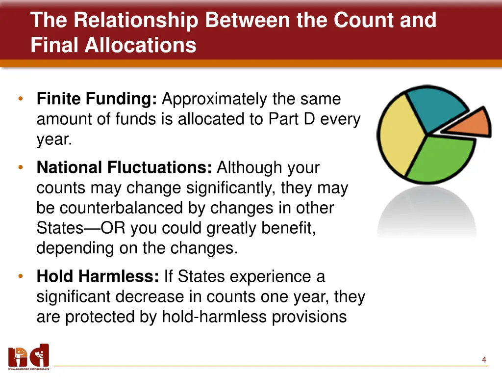 the relationship between the count and final