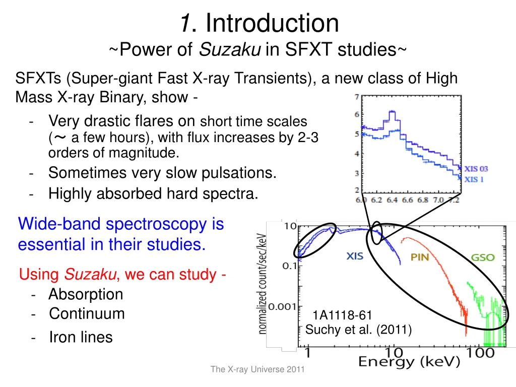 1 introduction power of suzaku in sfxt studies