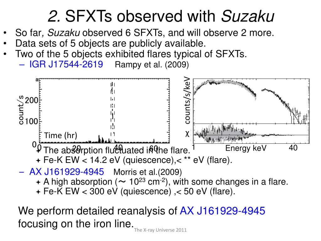 2 sfxts observed with suzaku so far suzaku